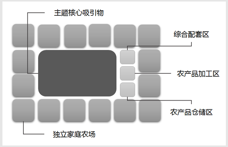 美麗鄉(xiāng)村規(guī)劃,美麗鄉(xiāng)村設(shè)計,鄉(xiāng)村旅游規(guī)劃,鄉(xiāng)村旅游設(shè)計