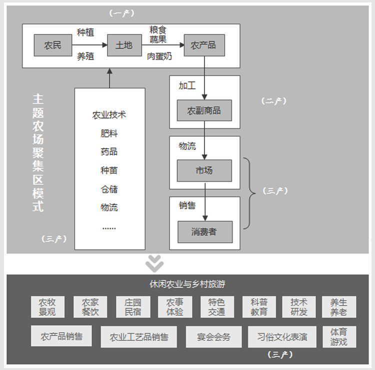 美麗鄉(xiāng)村規(guī)劃,美麗鄉(xiāng)村設(shè)計,鄉(xiāng)村旅游規(guī)劃,鄉(xiāng)村旅游設(shè)計