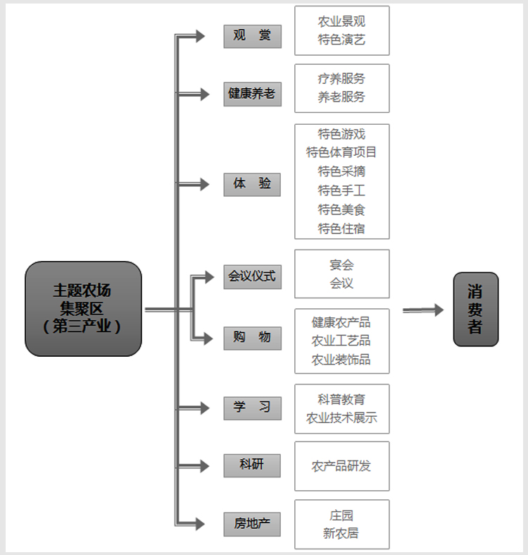 美麗鄉(xiāng)村規(guī)劃,美麗鄉(xiāng)村設(shè)計,鄉(xiāng)村旅游規(guī)劃,鄉(xiāng)村旅游設(shè)計