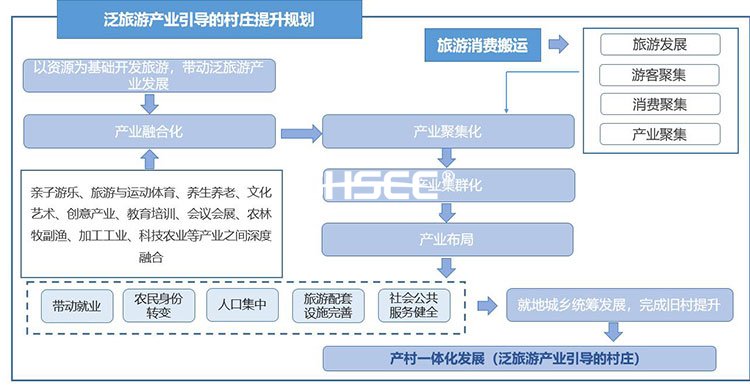 鄉(xiāng)村振興